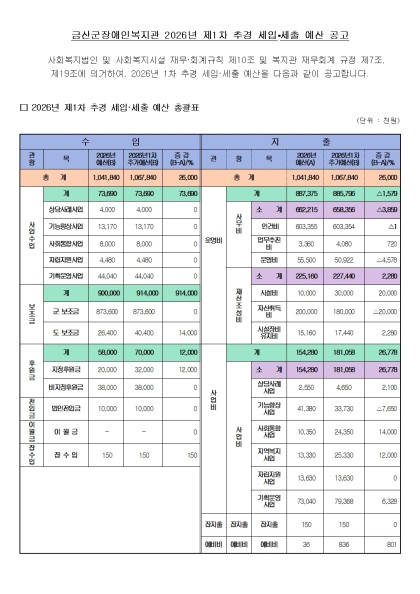금산군장애인복지관 2026년 1차 추…